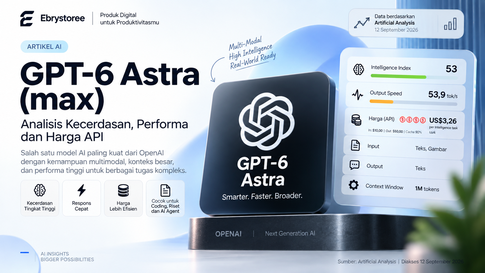 GPT-6 Astra (Max): Benchmark, Harga API, Speed, dan Context Window 1 Juta Token